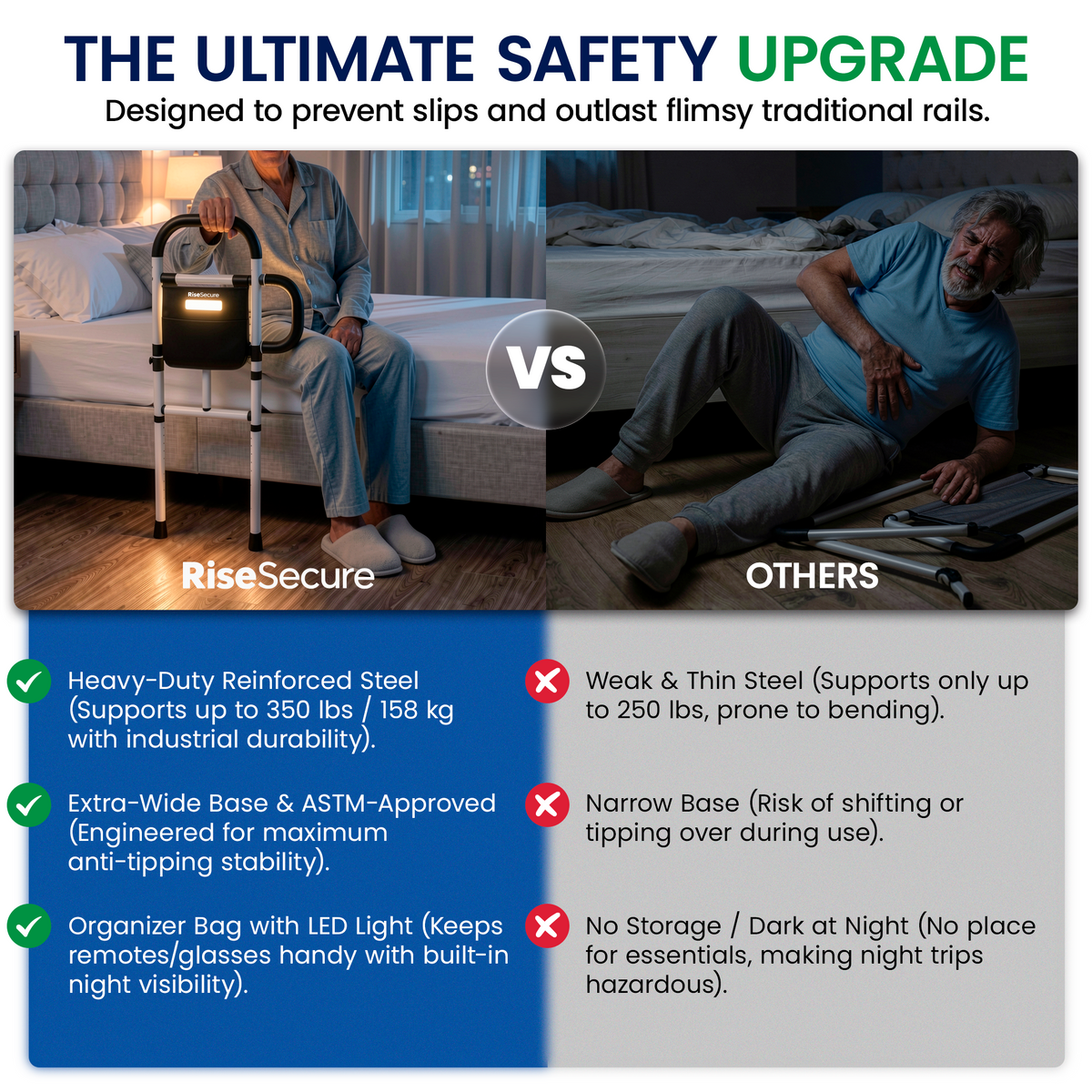 RiseSecure Bed Rail Pro